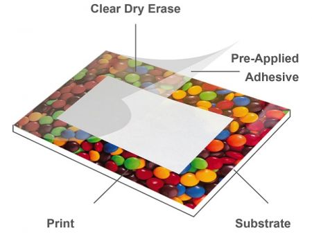 Clear Gloss Dry-Erase Laminating Film